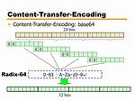What Is Content Transfer Encoding Binary?