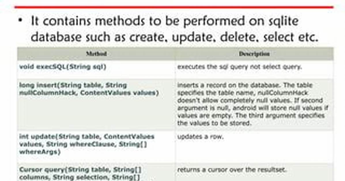 What Is Contentvalues Android Sqlite?