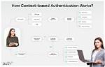 What Is Context Based Authentication