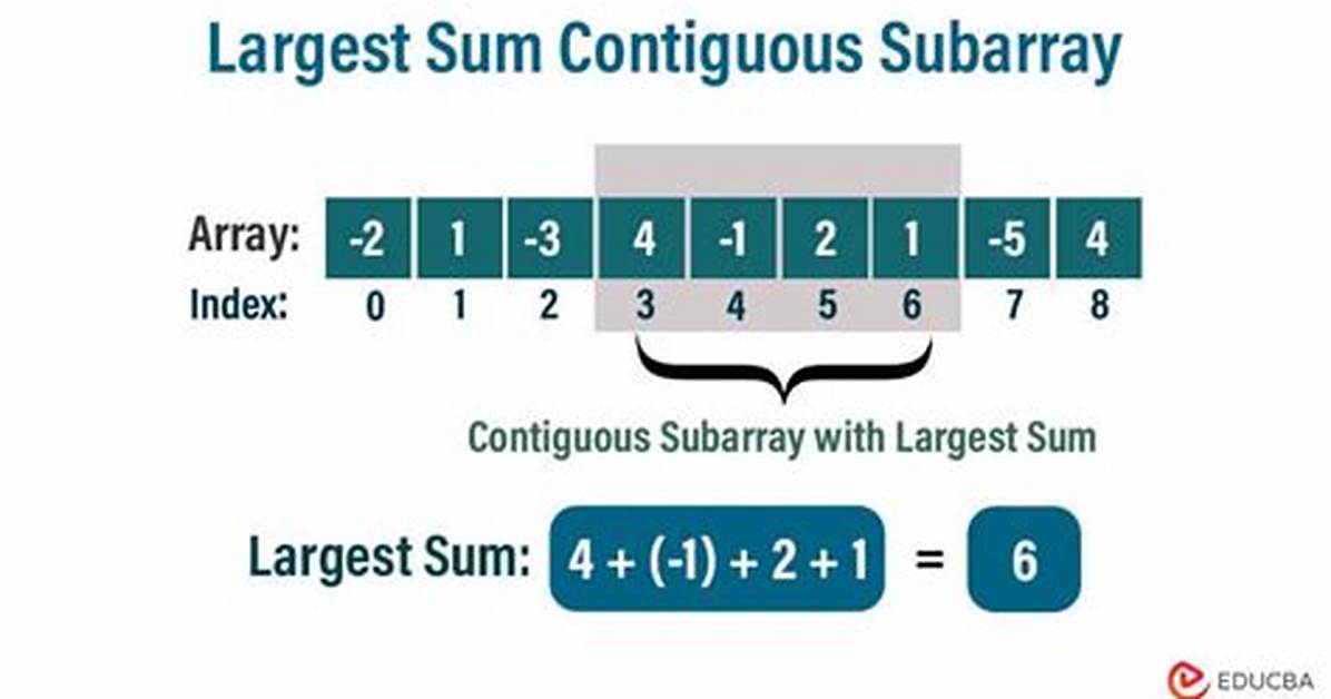 What Is Contiguous Subarray