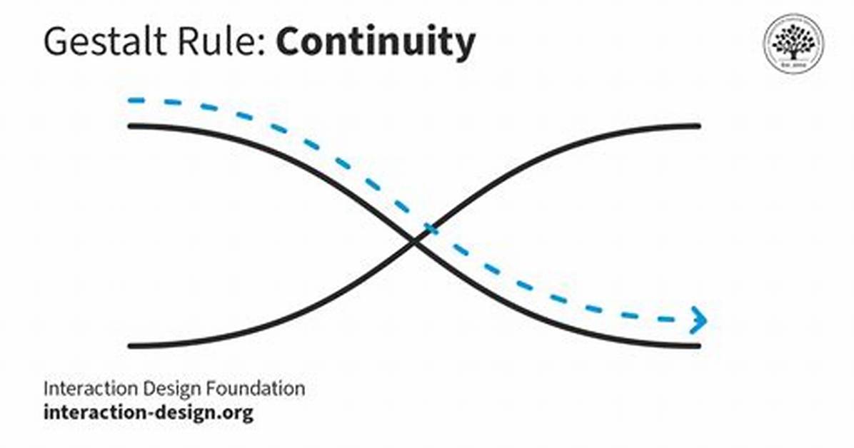 What Is Continuity