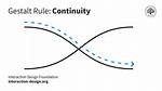 What Is Continuity