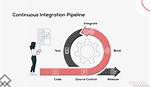 What Is Continuous Integration Pipeline