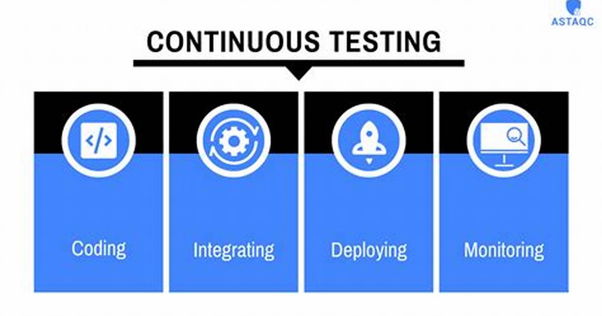 What Is Continuous Testing?