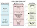 What Is Control Account Example?