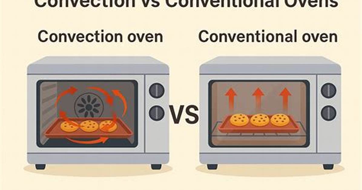 What Is Conventional