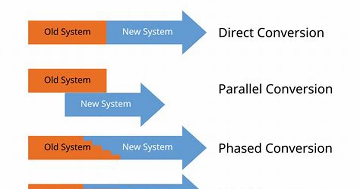What Is Conversion Plan