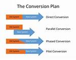 What Is Conversion Plan