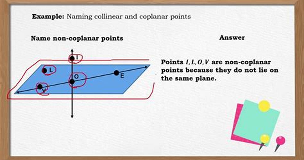 What Is Coplanar