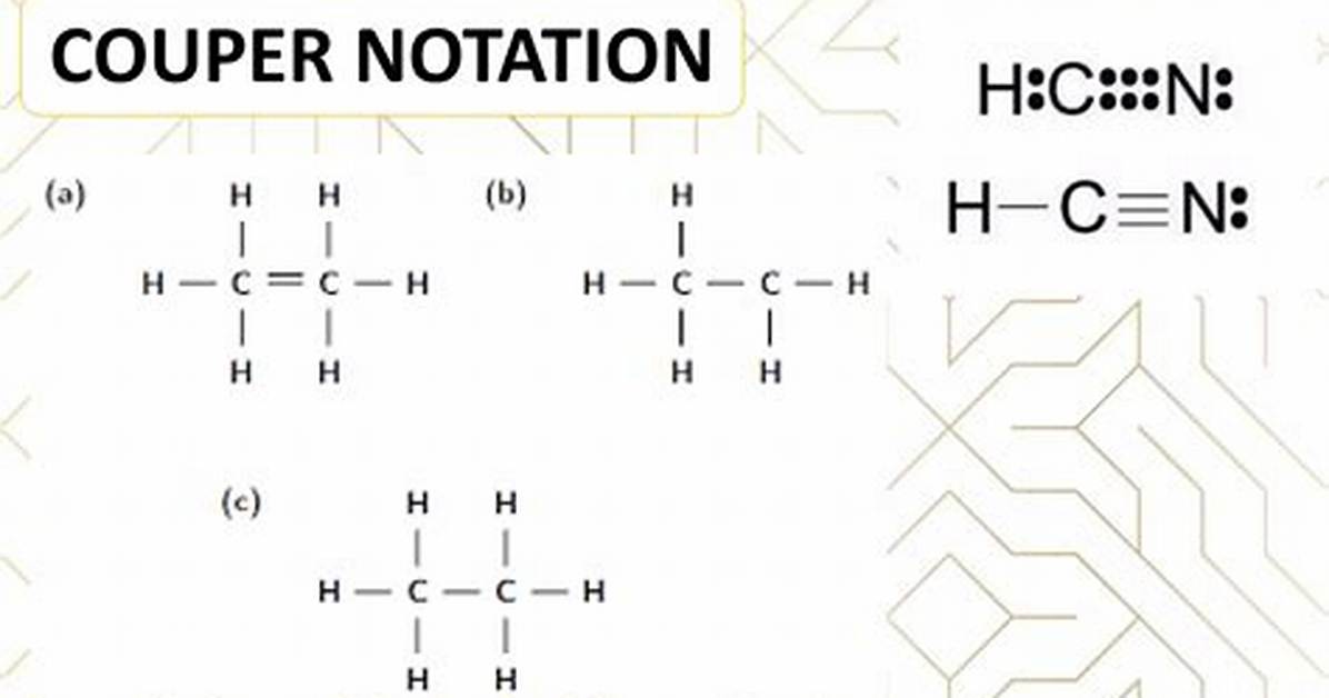What Is Couper Notation?