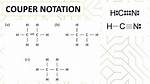 What Is Couper Notation?
