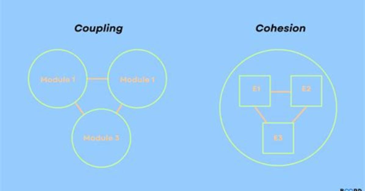 What Is Coupling in Software Engineering?