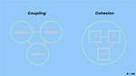 What Is Coupling in Software Engineering?