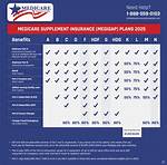 What Is Coverage J