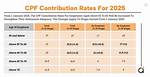 What Is Cpf Contributable?