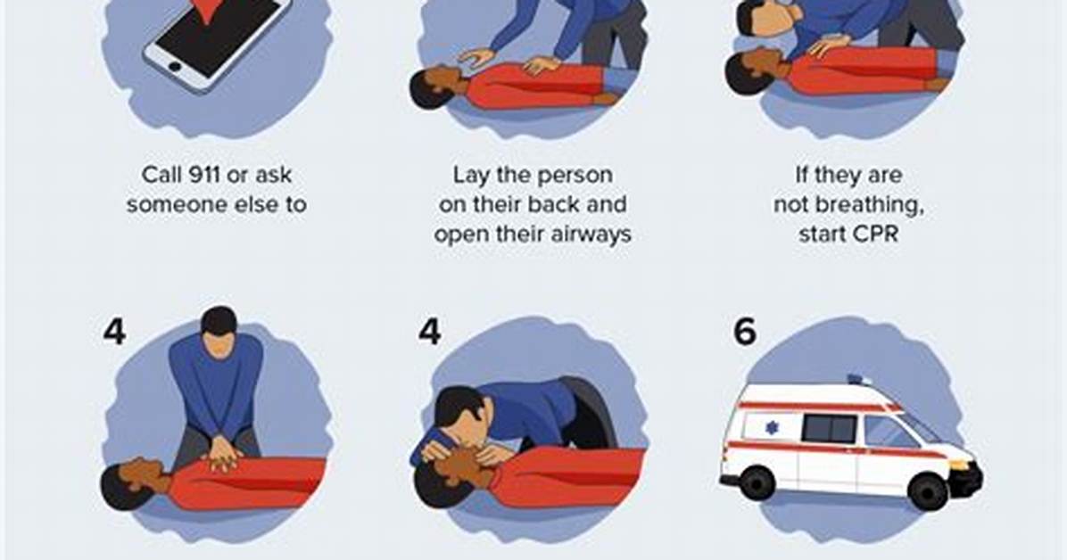 What Is Cpr Protocol?