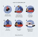 What Is Cpr Protocol?