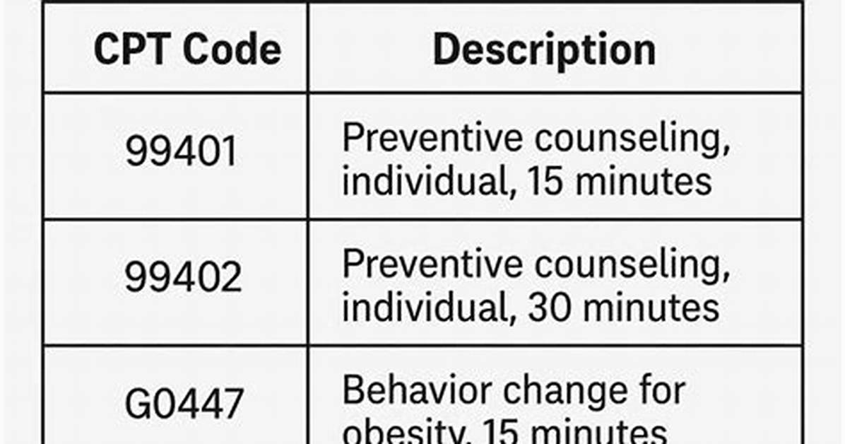 What Is Cpt Code G0470
