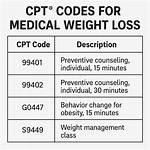 What Is Cpt Code G0470