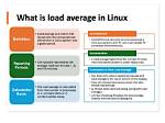 What Is Cpu Load Average in Linux?