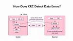 What Is Crc Error Detection?