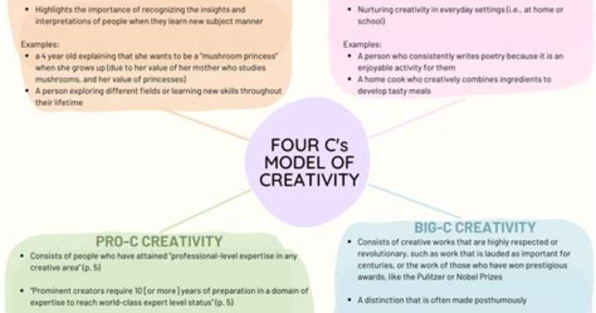 What Is Creativity Model