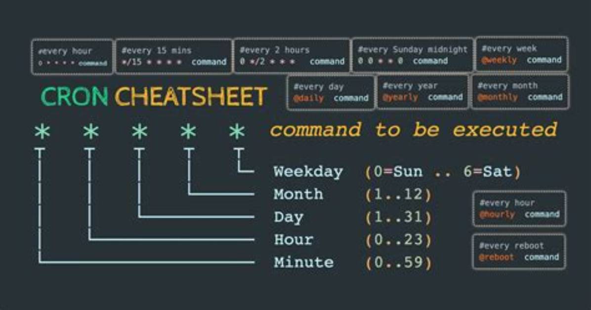 What Is Crontab in Linux?