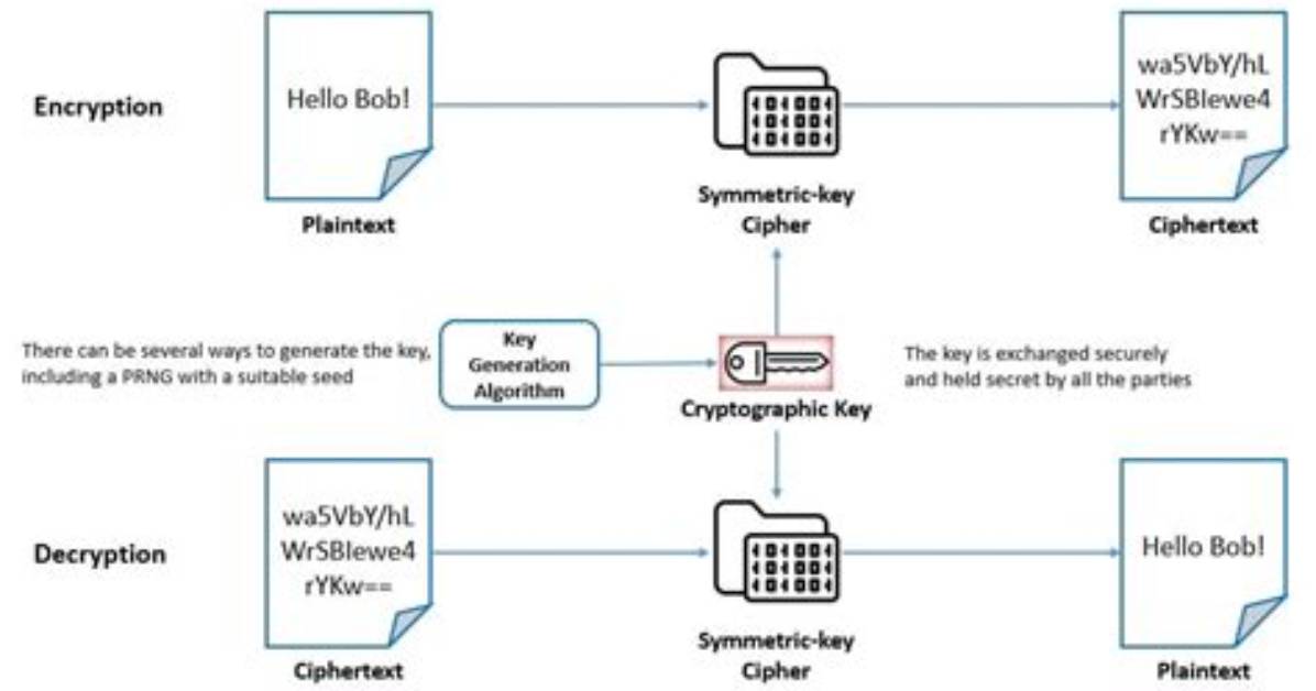 What Is Crypto Cipher