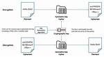 What Is Crypto Cipher