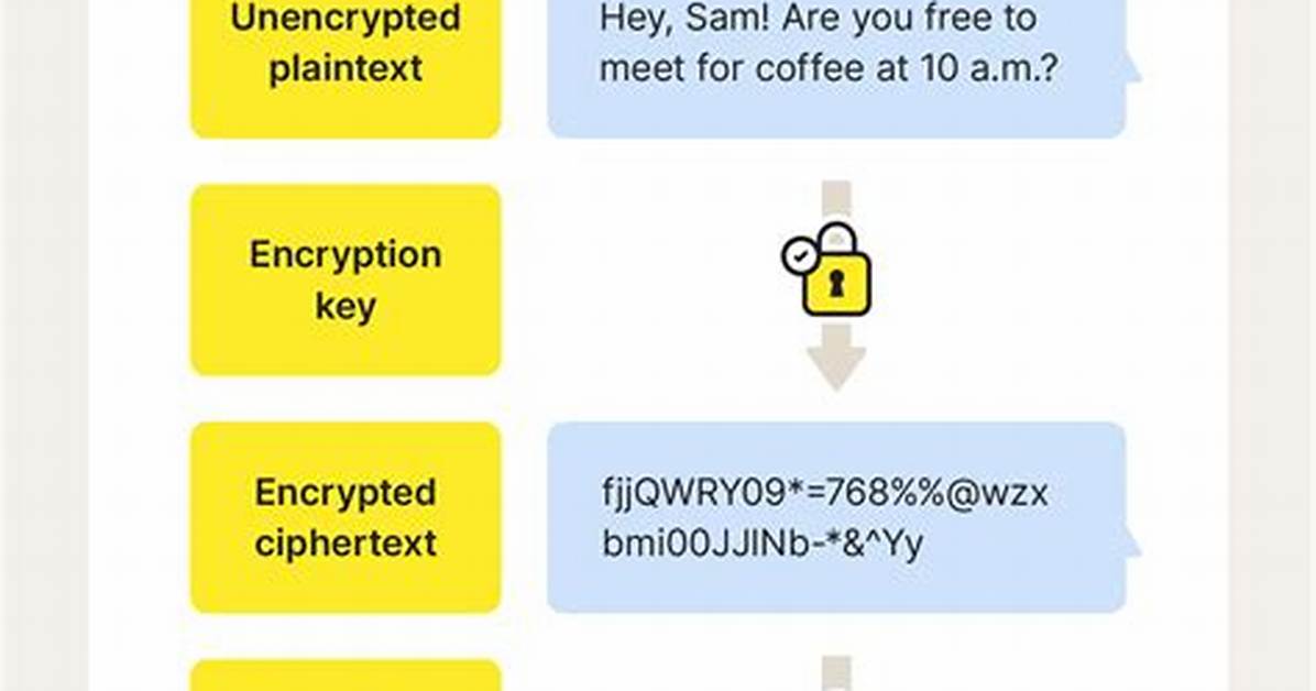 What Is Cryptography