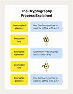 What Is Cryptography