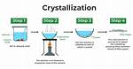 What Is Crystallization Class 7?