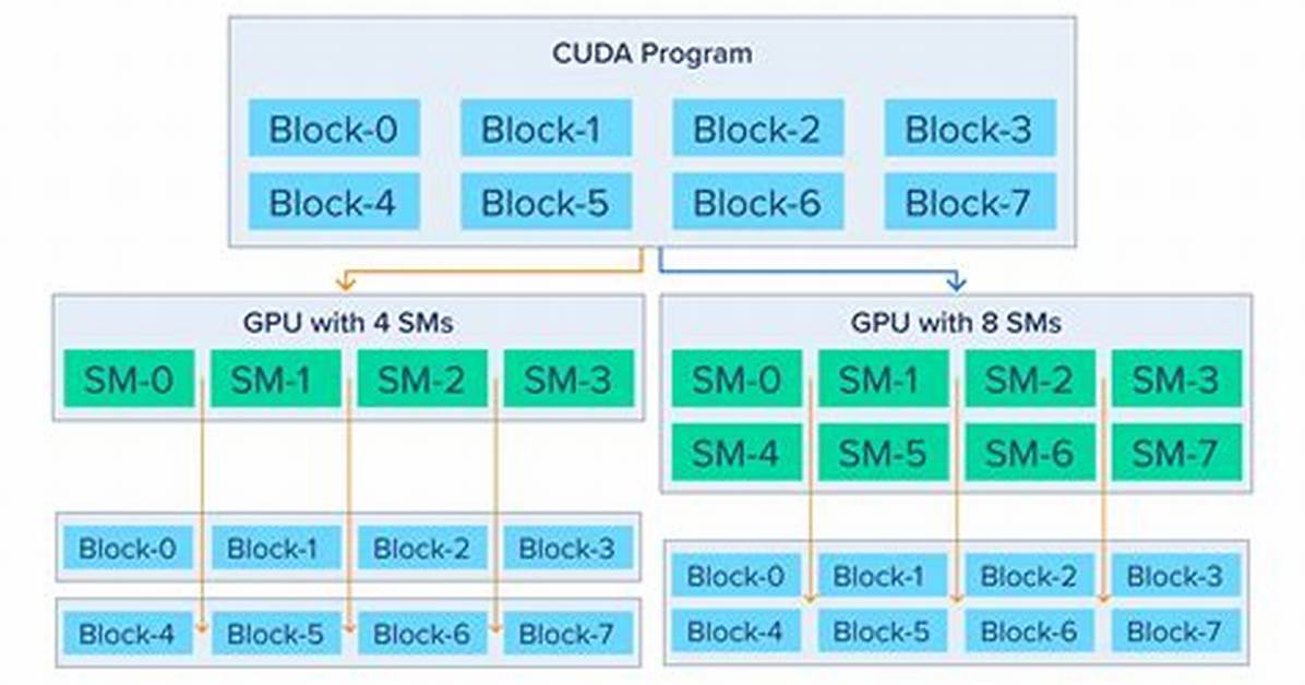 What Is Cuda Programming?