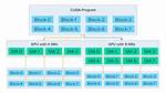 What Is Cuda Programming?
