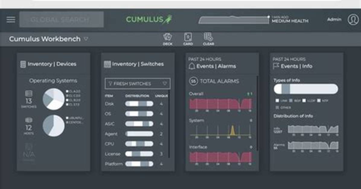 What Is Cumulus Linux?
