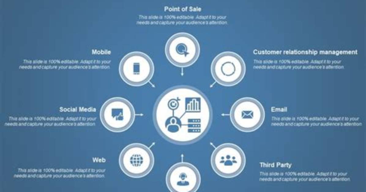 What Is Customer Data Hub