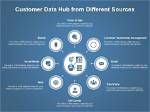 What Is Customer Data Hub