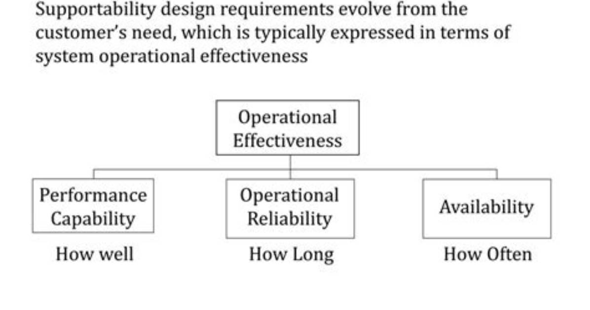 What Is Customer Supportability?
