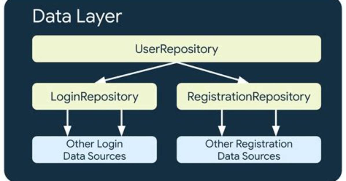 What Is Data Accumulation Layer?