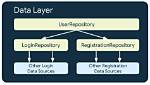 What Is Data Accumulation Layer?