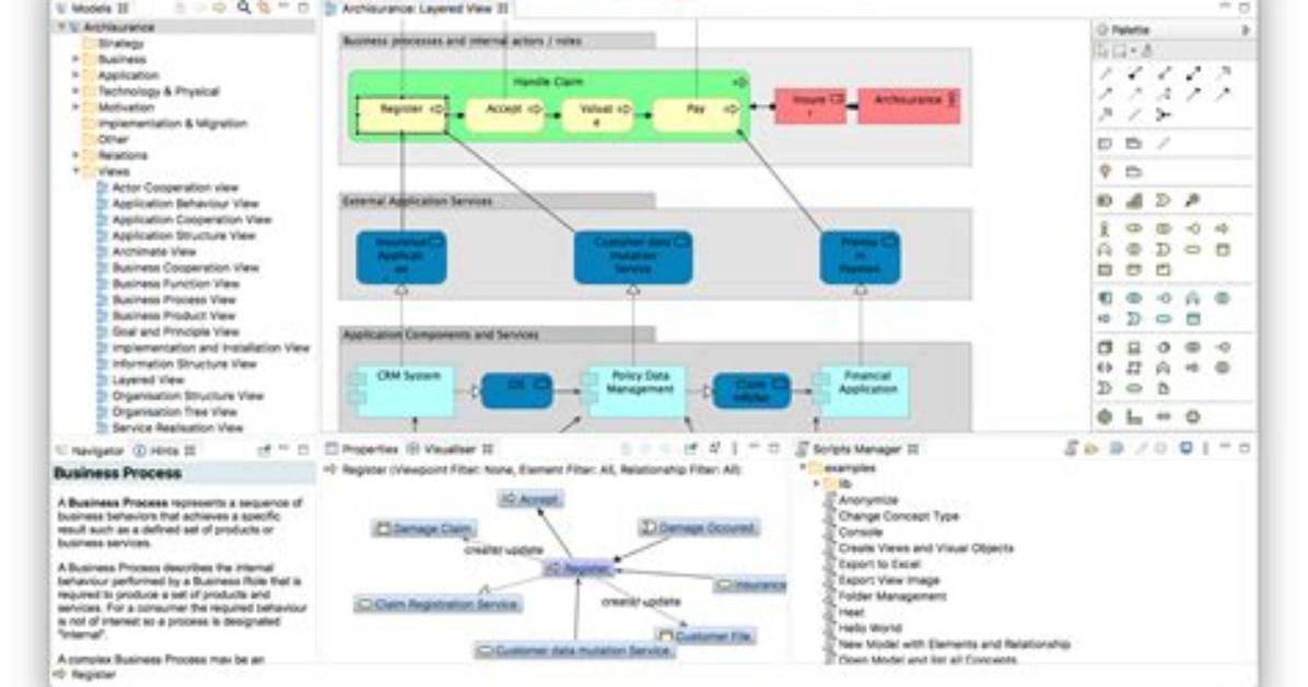 What Is Data Archi?