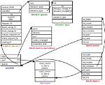What Is Data Block in Linux?