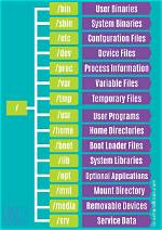 What Is Data Directory in Linux?