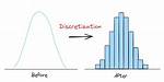 What Is Data Discretization
