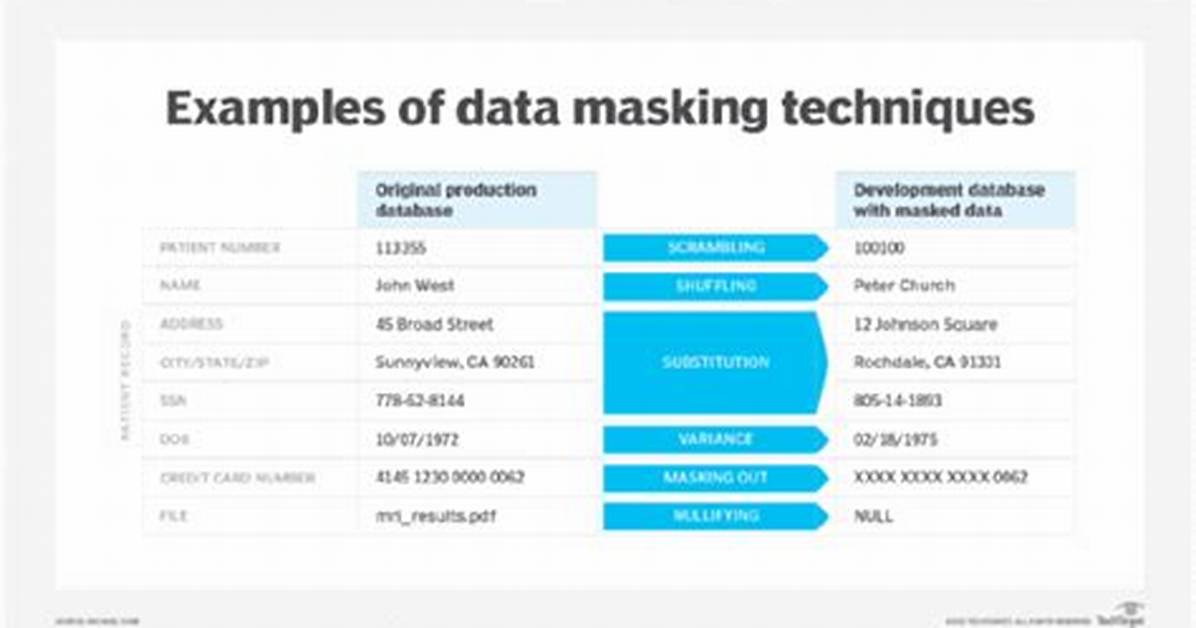 What Is Data Mask