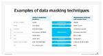 What Is Data Mask
