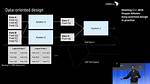 What Is Data Oriented Design?
