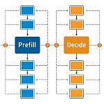 What Is Data Prefill?