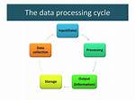 What Is Data Processing?