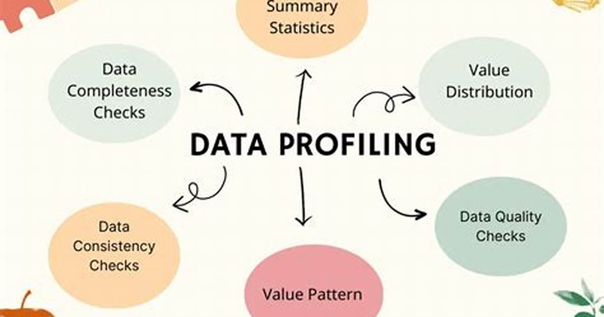 What Is Data Profiling